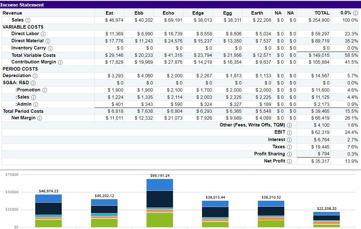 Solved Based on the income statement, what financial | Chegg.com