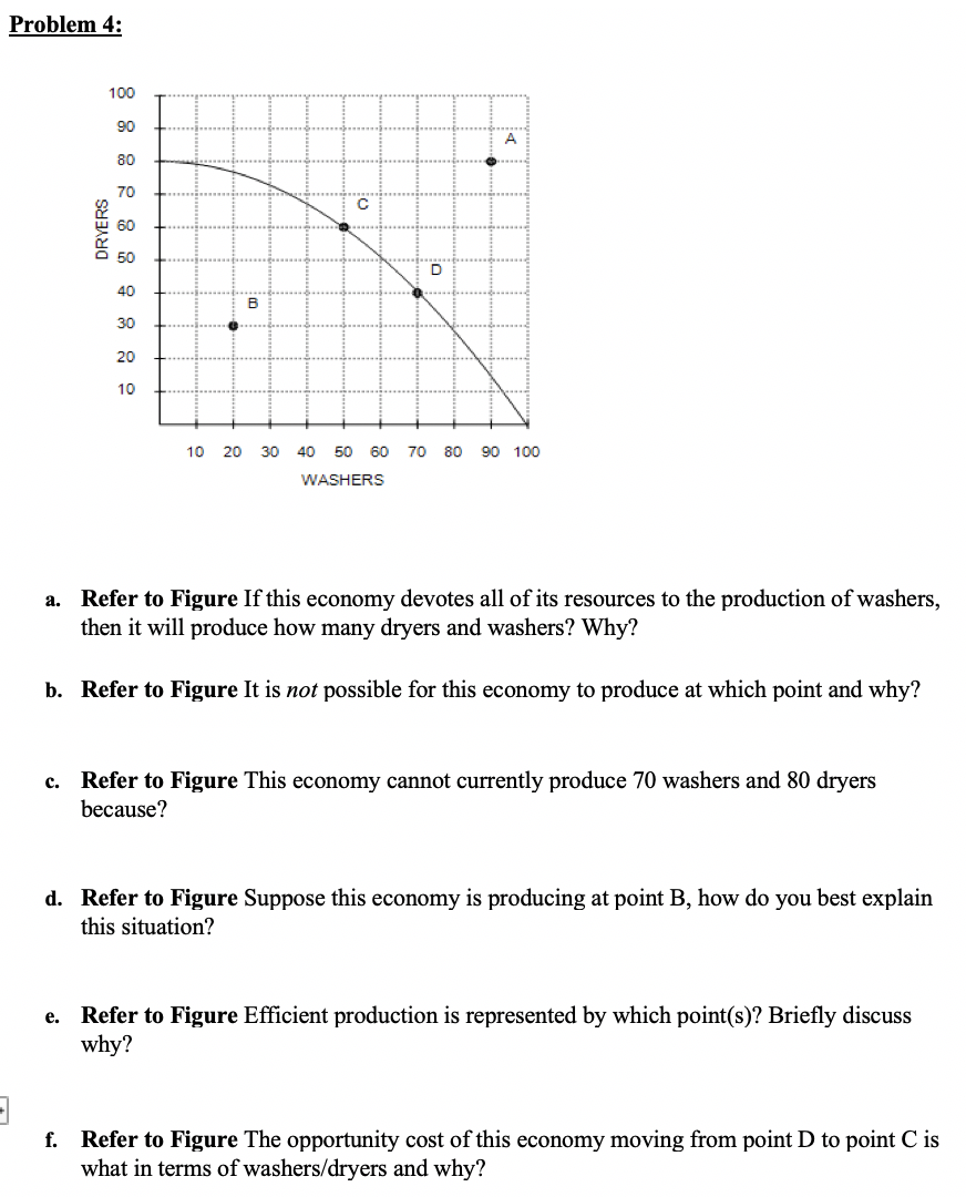 Solved Problem 4: 100 90 A 80 70 с DRYERS 60 50 D 40 B 30 20 | Chegg.com