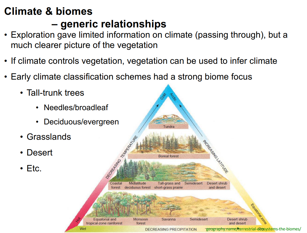 Solved Today's lecture: Climate & vegetation . Climate & | Chegg.com