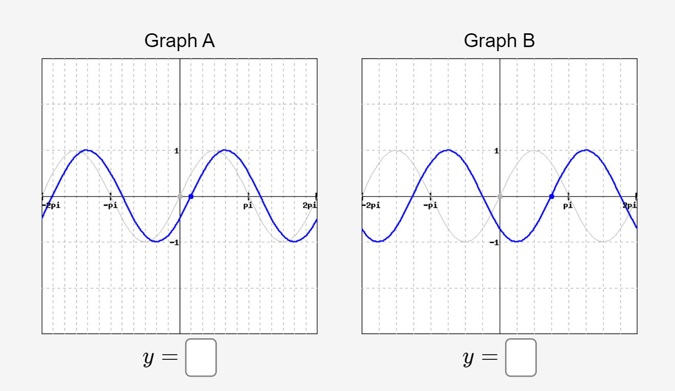 Solved Graph A Graph B ILL pi -pi 2pi 2pi -pi Pi pi y =O Y = | Chegg.com