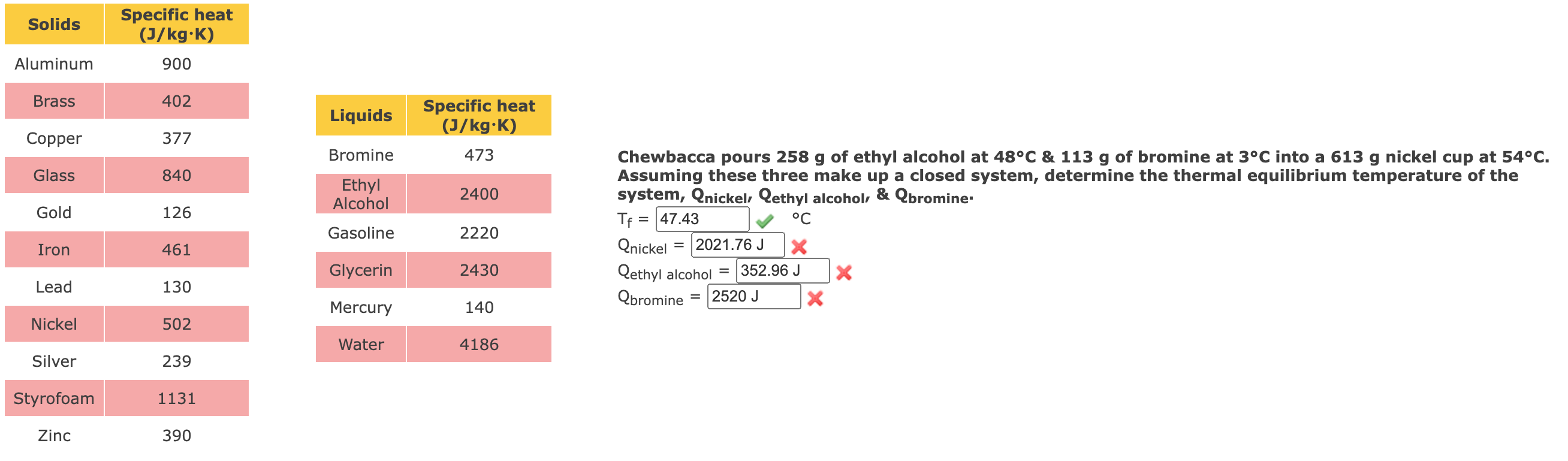 Solved Solids Specific heat (J/kg•K) Aluminum 900 Brass 402