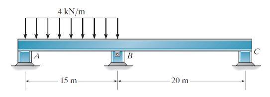 Solved Determine The Support Reactions. Assume B Is A Pin | Chegg.com