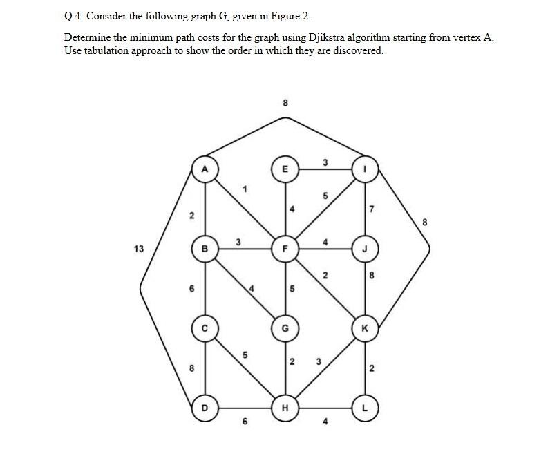 Solved Q4 : Consider the following graph G, given in Figure | Chegg.com