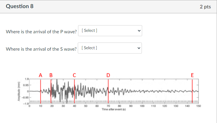 Solved Question 5 2 pts > Where is the arrival of the P | Chegg.com