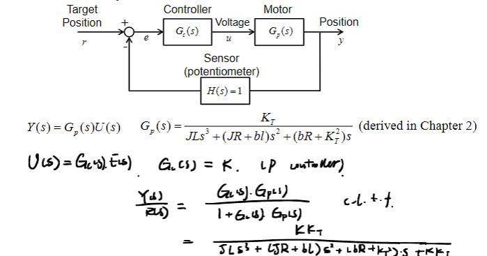 Consider the DC motor system we discussed in class. | Chegg.com