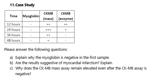 ckmp enzyme