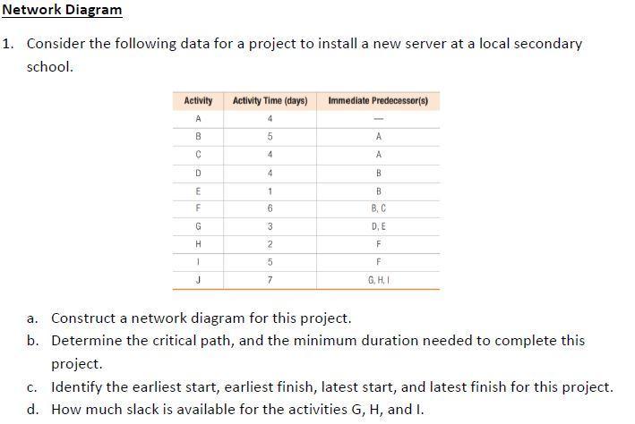 Solved Network Diagram 1. Consider the following data for a | Chegg.com