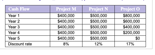 Solved Internal rate of return and modified internal rate of | Chegg.com