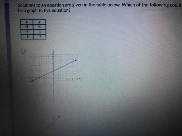 Solved Solutions To An Equation Are Given In The Table | Chegg.com