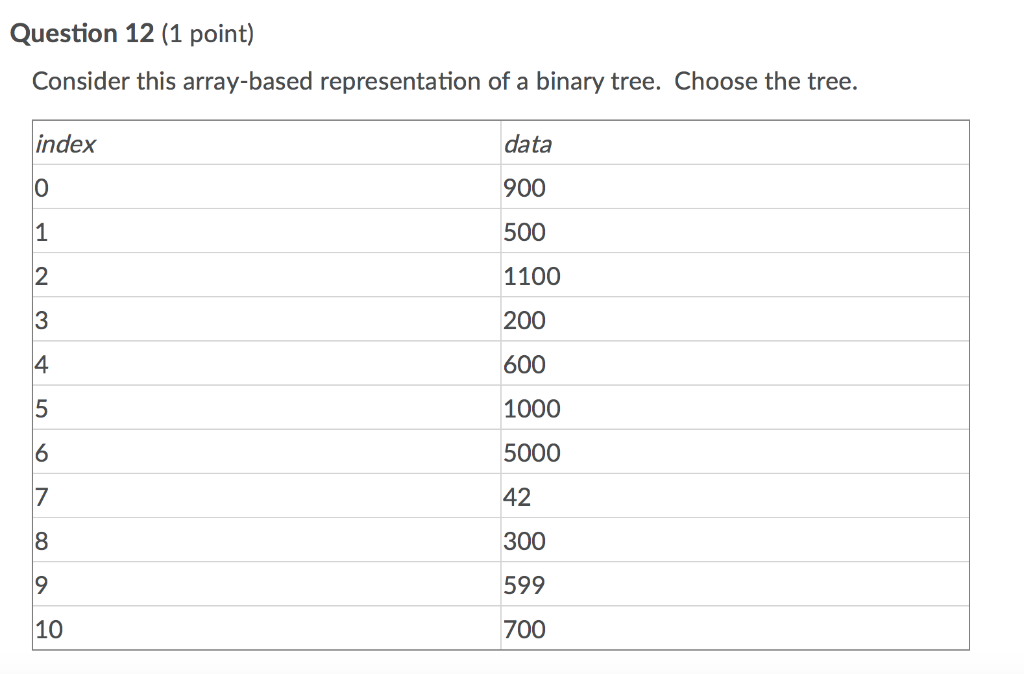 Solved Question 12 (1 point) Consider this array-based | Chegg.com