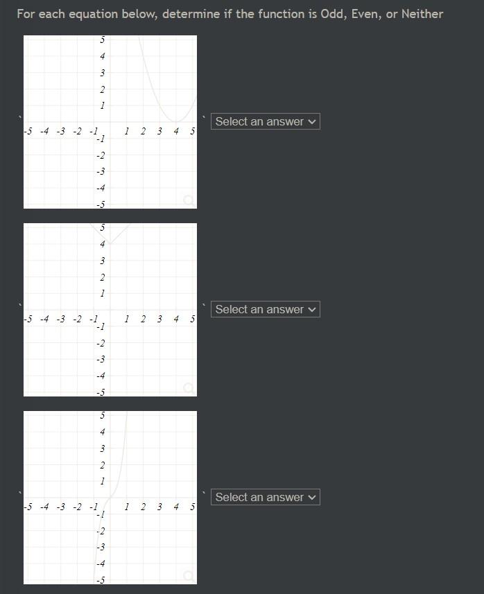 Solved For each equation below, determine if the function is | Chegg.com image.