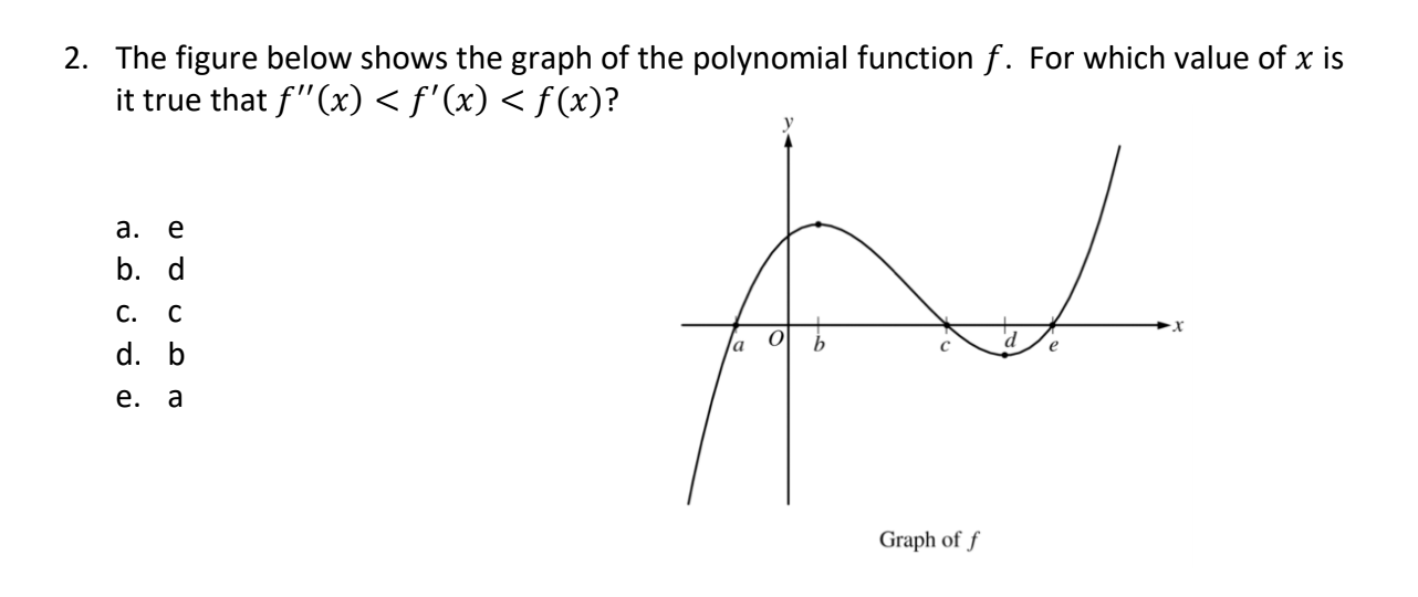 Solved 2. The figure below shows the graph of the polynomial | Chegg.com