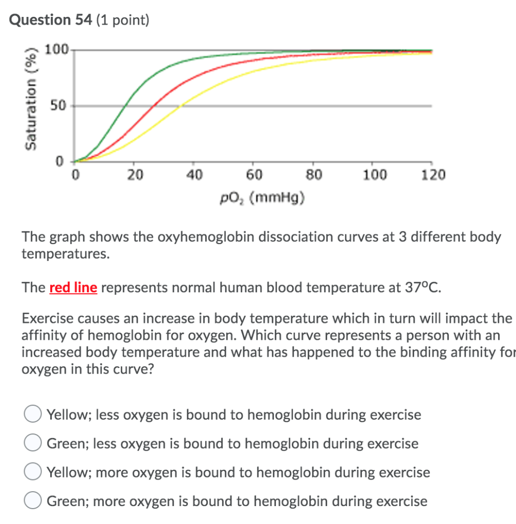 Question 54 1 Point Saturation 50 A 40 100 Chegg Com