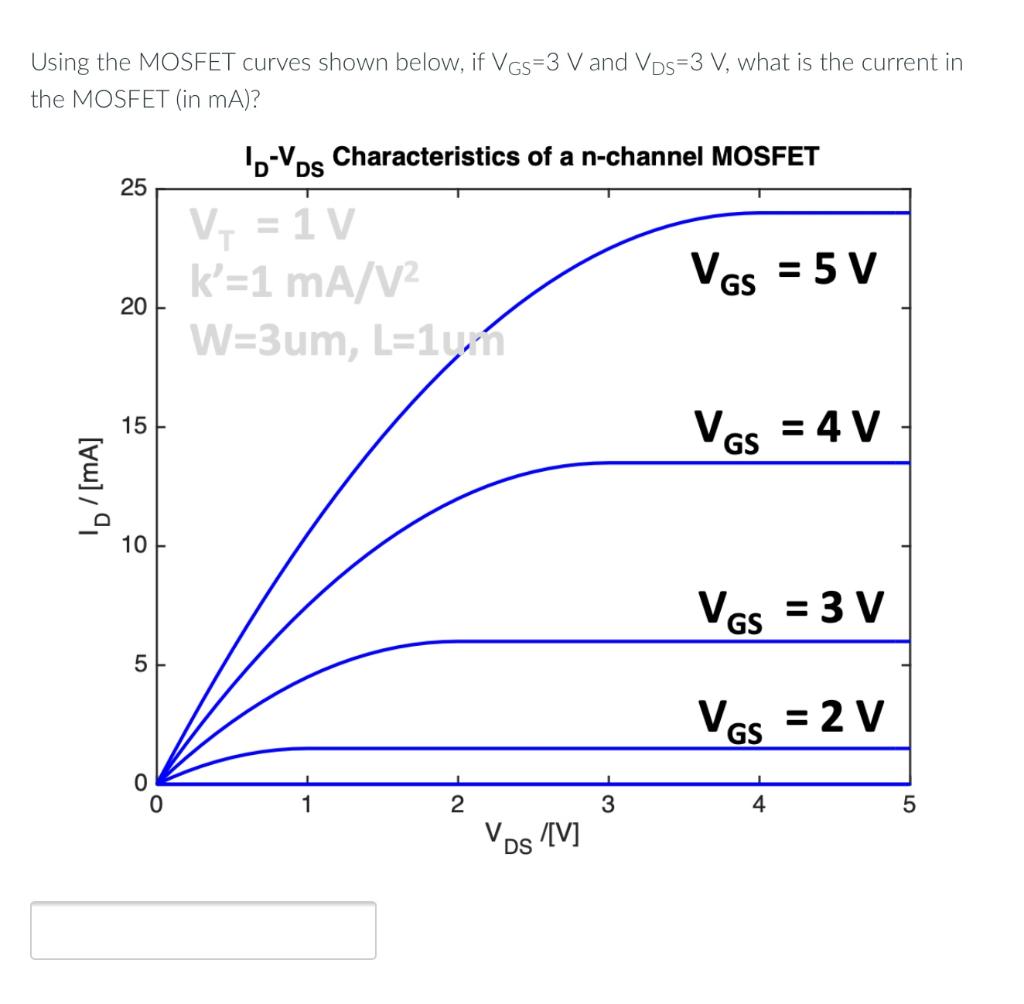 Solved Using The MOSFET Curves Shown Below, If VGs=3 V And | Chegg.com