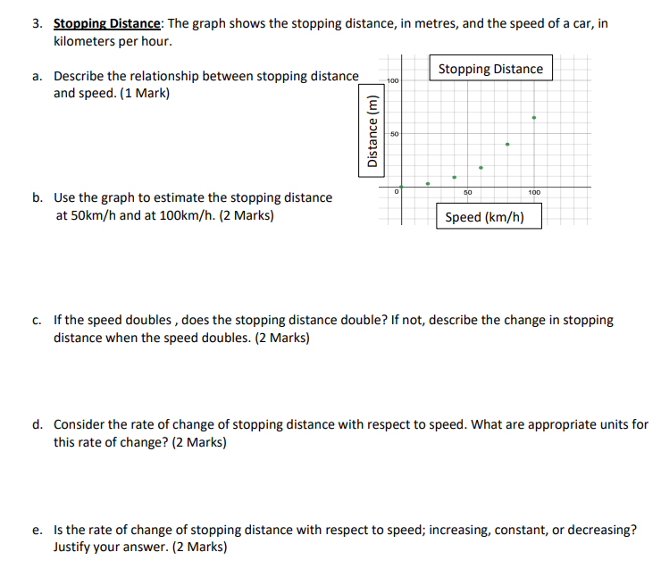 Solved 3. Stopping Distance: The graph shows the stopping | Chegg.com