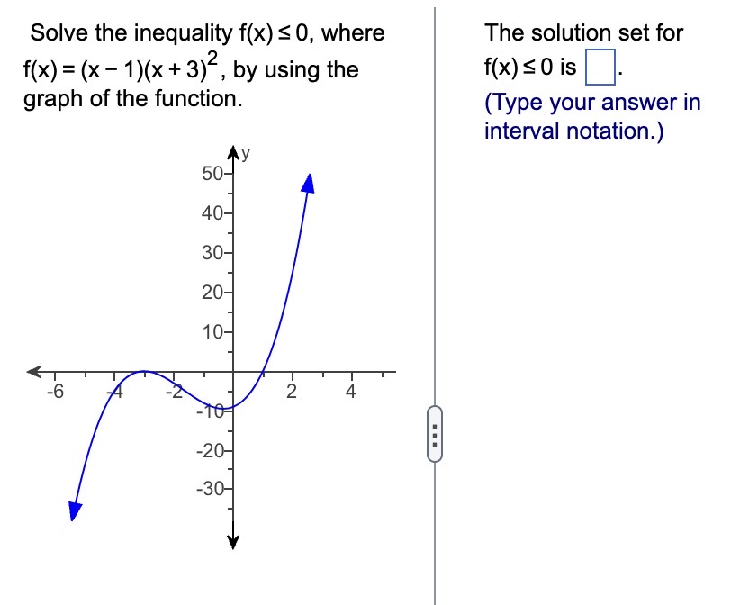 Solved Solve the inequality f(x)≤0, where f(x)=(x−1)(x+3)2, | Chegg.com