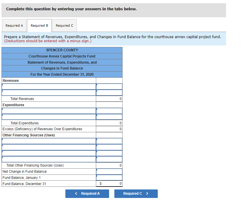 Solved The citizens of Spencer County approved the issuance