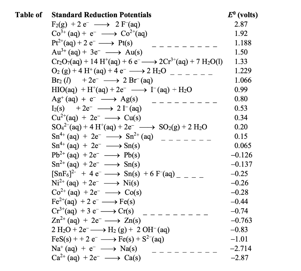 10 Estimate The Value Of Ksp For Fess Using Cheggcom