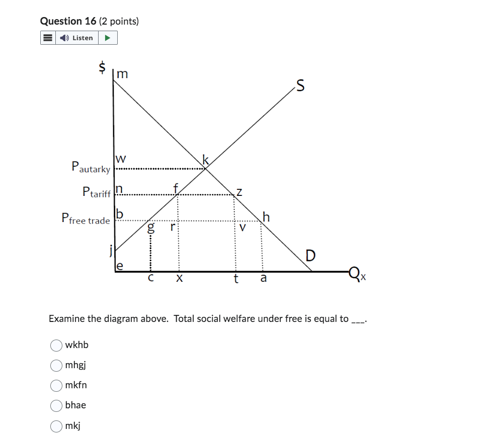 Solved Consumer surplus is equal to MC−PP−MBMB−PP−MC | Chegg.com