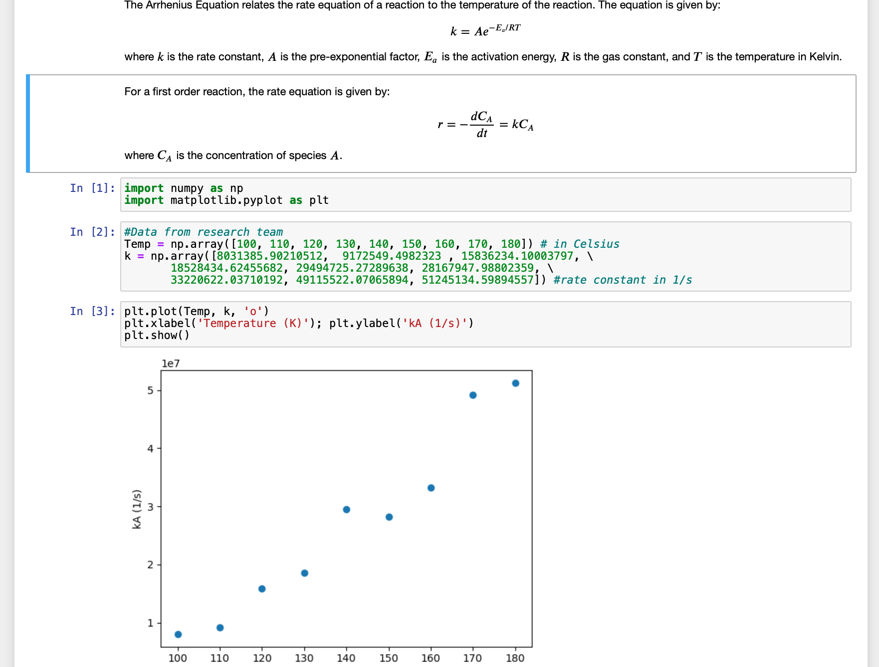 Solved k=Ae−Ea/RT where k is the rate constant, A is the | Chegg.com