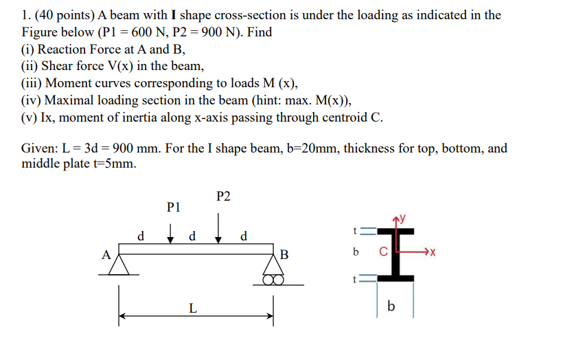 Solved (40 ﻿points) ﻿A beam with I shape cross-section is | Chegg.com