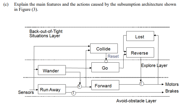 Solved Hello, please write with full explanation when | Chegg.com