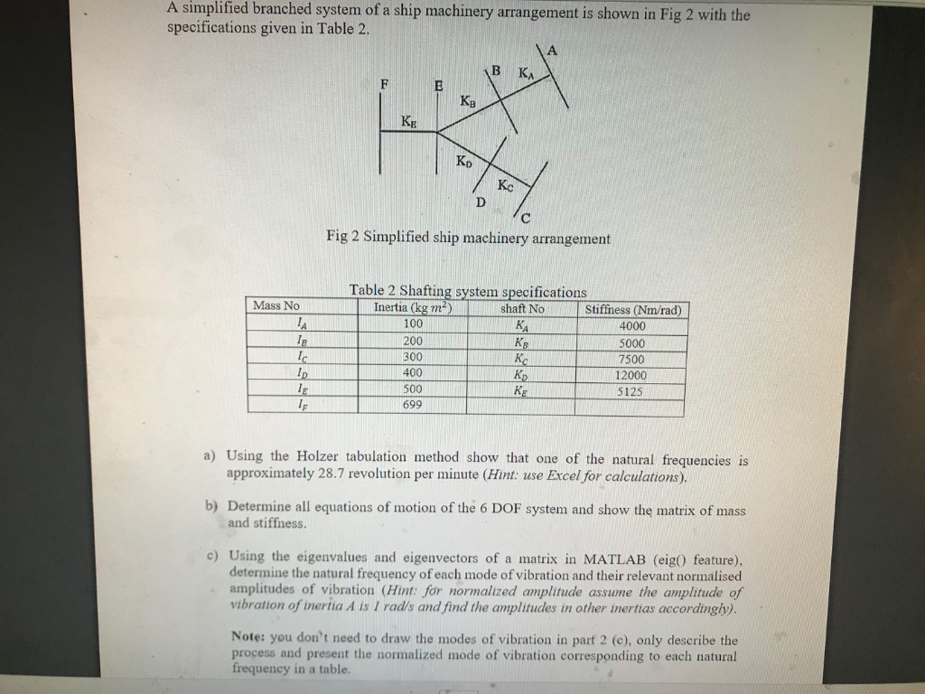 A Simplified Branched System Of A Ship Machinery A Chegg Com