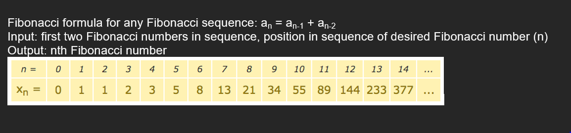 Solved Fibonacci formula for any Fibonacci sequence: an = | Chegg.com