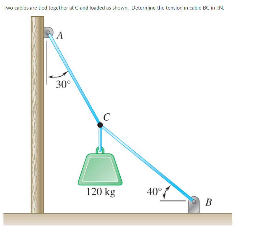 Solved Two Cables Are Tied Together At C And Loaded As | Chegg.com