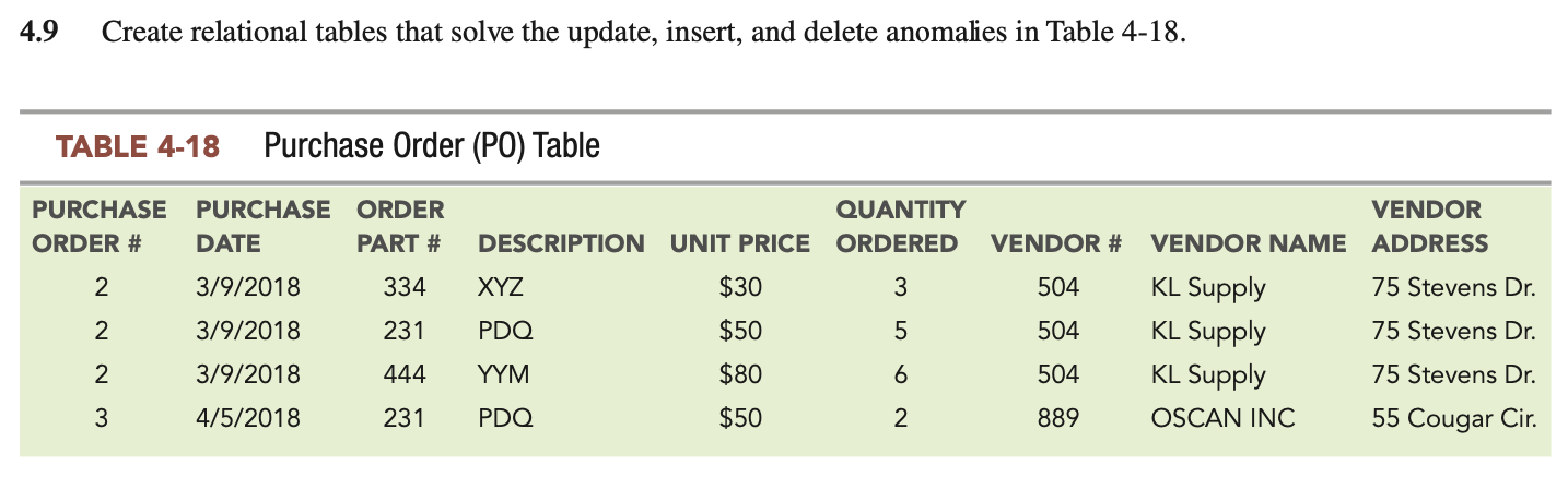 Solved Create relational tables that solve the update, | Chegg.com