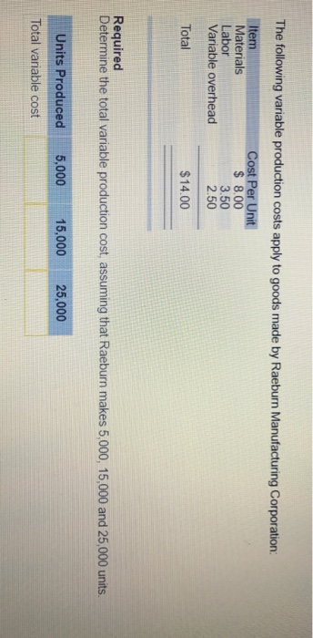 Solved The following variable production costs apply to | Chegg.com