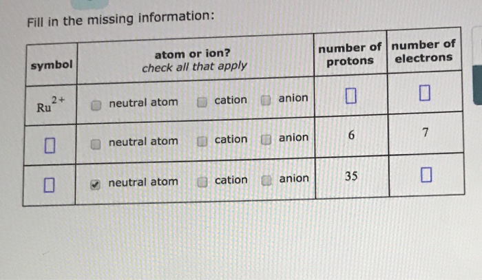 Solved Fill in the missing information: atom or ion? check | Chegg.com