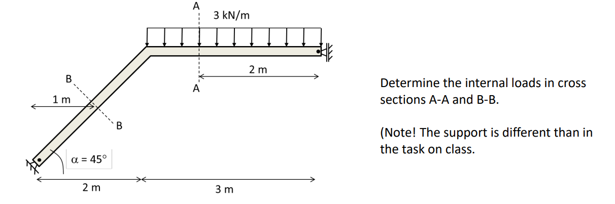 Solved Determine the internal loads in cross sections A−A | Chegg.com