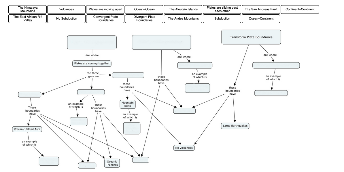 Plate Boundaries Concept Map Solved Complete The Concept Map That Illustrates The | Chegg.com