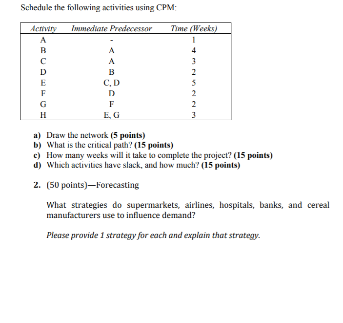 Solved Schedule the following activities using CPM Activity