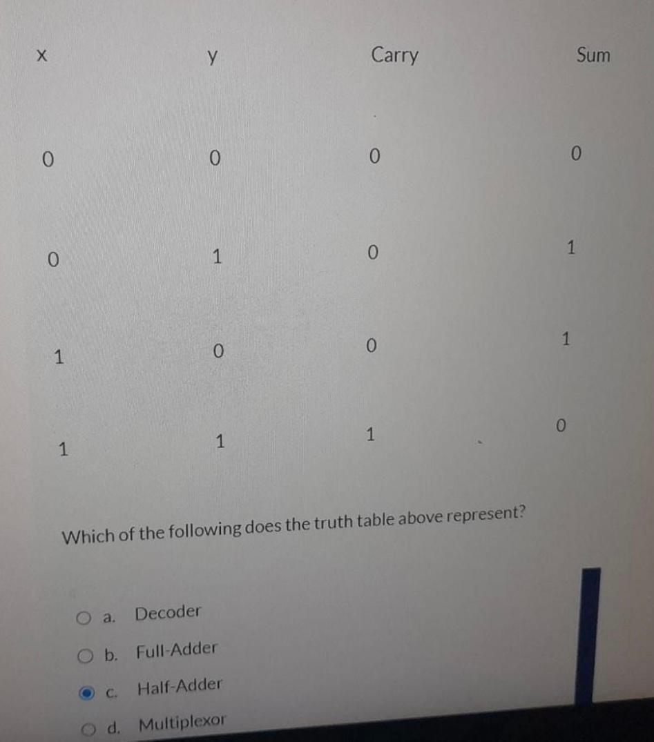 Solved Which of the following does the truth table above | Chegg.com