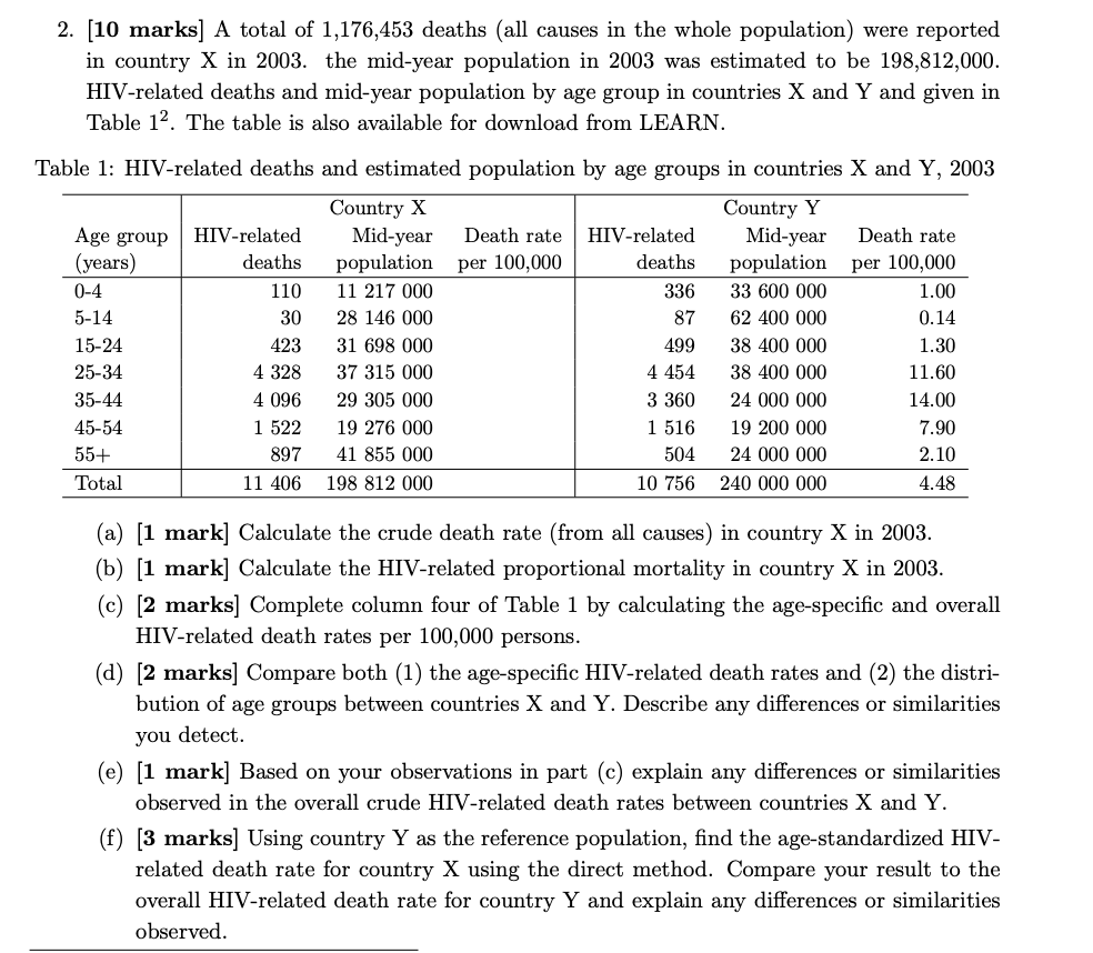 Solved 2 [10 Marks] A Total Of 1 176 453 Deaths All Causes