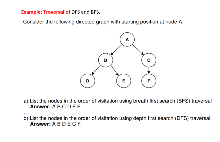 Depth First Search (DFS) in a Graph