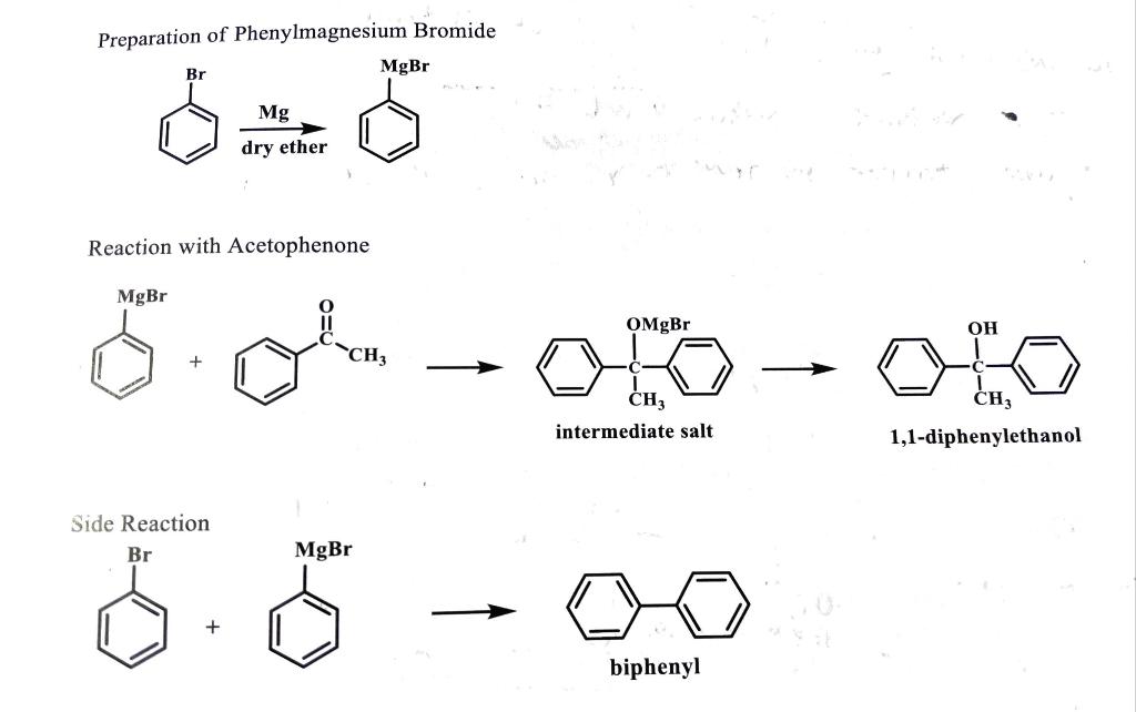 Solved Preparation Of Phenylmagnesium Bromide Mgbr Br Mg Dry