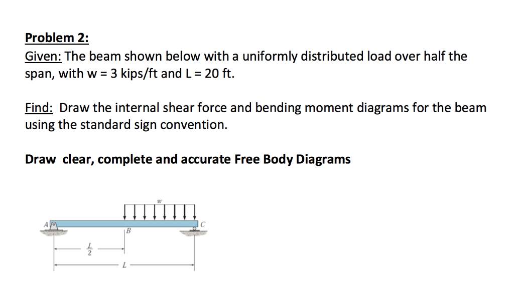 Solved Problem 2: Given: The Beam Shown Below With A | Chegg.com