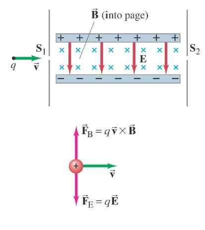 Solved 27-4 Force on an Electric Charge Moving in a Magnetic | Chegg.com