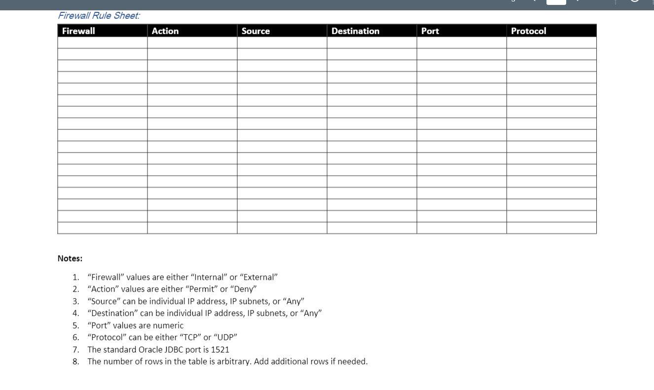 Assignment: You are the network administrator for a | Chegg.com