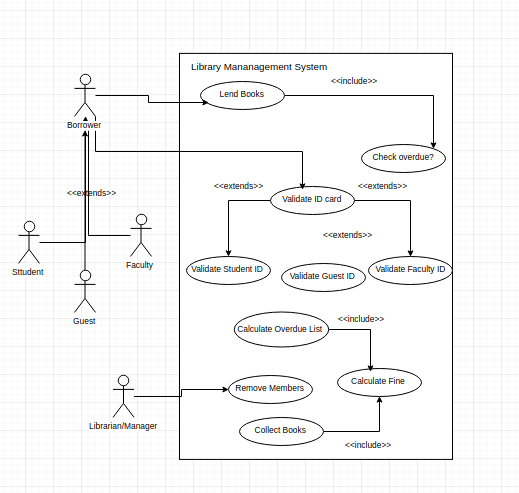 (Solved) - Use case (System analyst and design):Create a set of ...