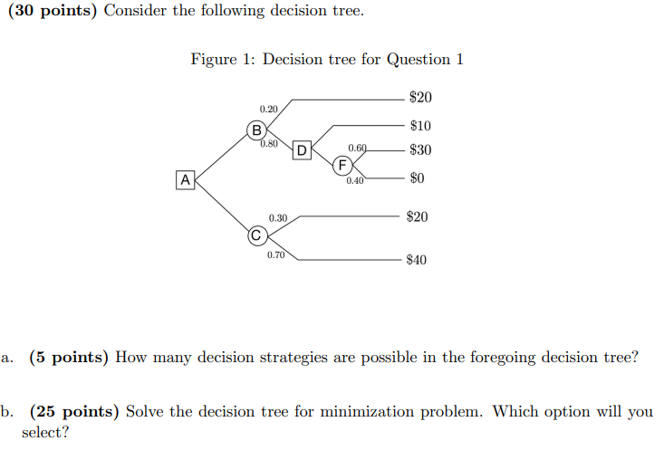 Solved (30 points) Consider the following decision tree. | Chegg.com