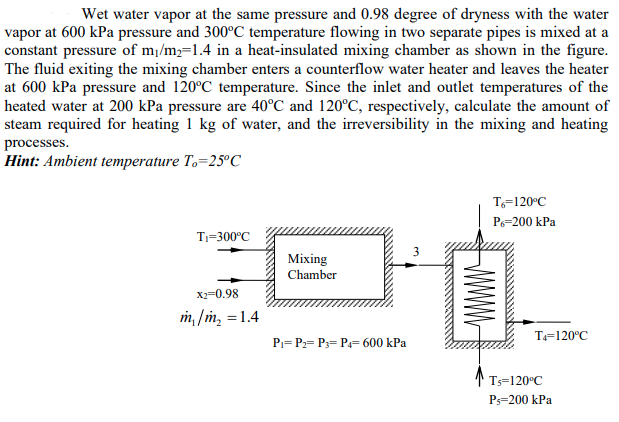 Solved Wet water vapor at the same pressure and 0.98 degree | Chegg.com