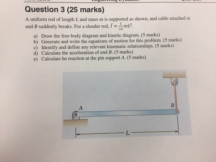 Solved A Uniform Rod Of Length L And Mass M Is Supported As | Chegg.com