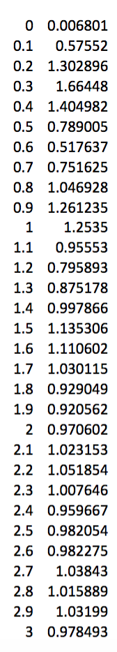 Solved Description: The below figure shows an underdamped | Chegg.com