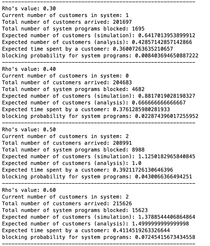Group Project 2 In this problem, you will implement | Chegg.com