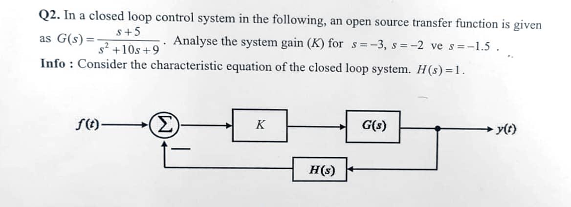 Solved Q2. In a closed loop control system in the following, | Chegg.com