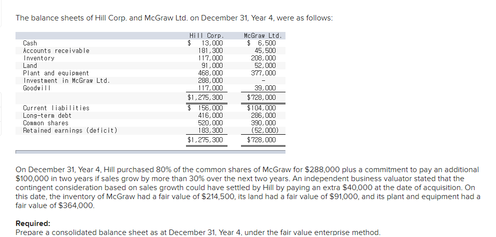 solved-the-balance-sheets-of-hill-corp-and-mcgraw-ltd-on-chegg